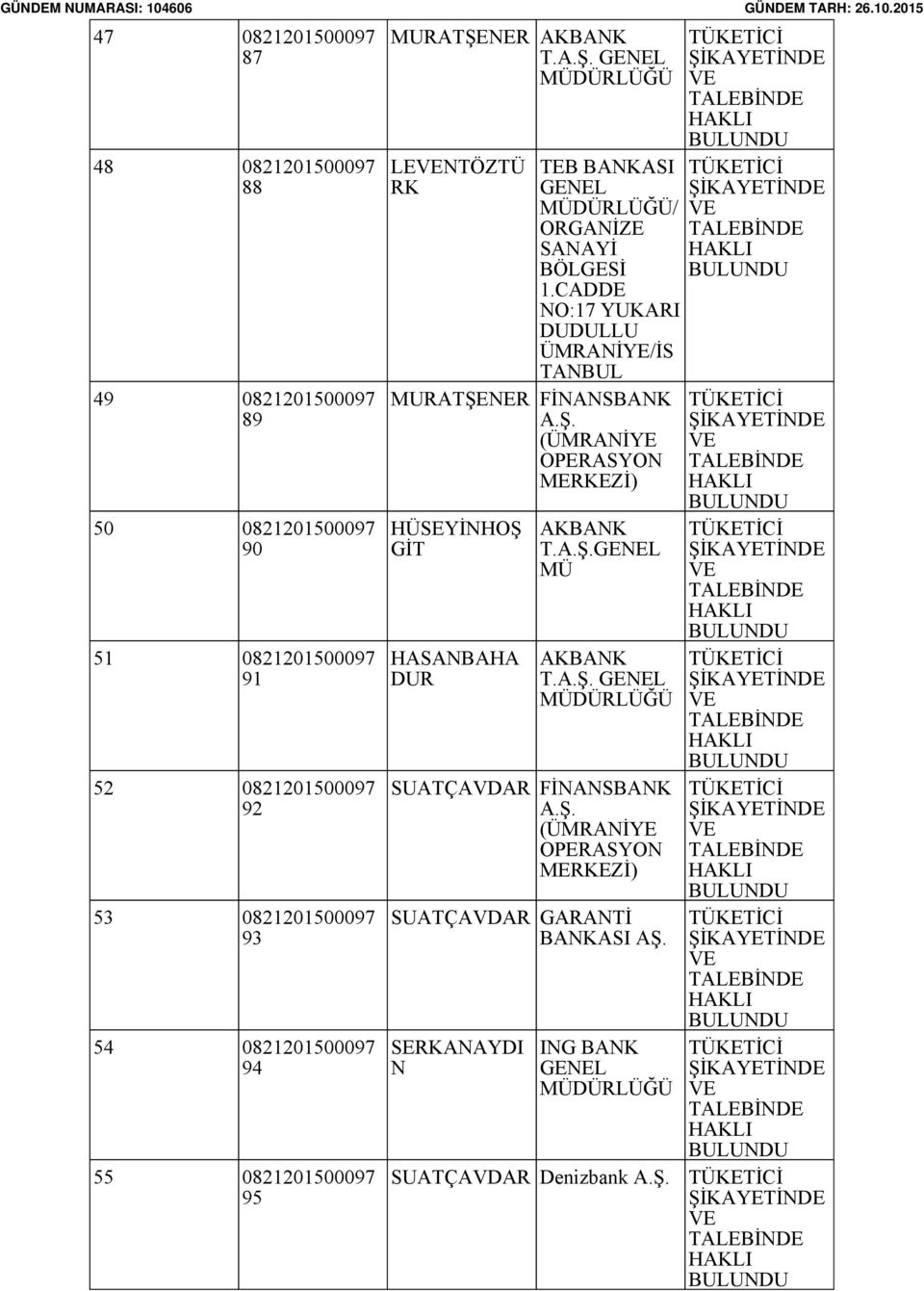 CADDE NO:17 YUKARI DUDULLU ÜMRANİYE/İS TANBUL MURATŞENER FİNANSBANK A.Ş. (ÜMRANİYE OPERASYON MERKEZİ) HÜSEYİNHOŞ GİT HASANBAHA DUR T.