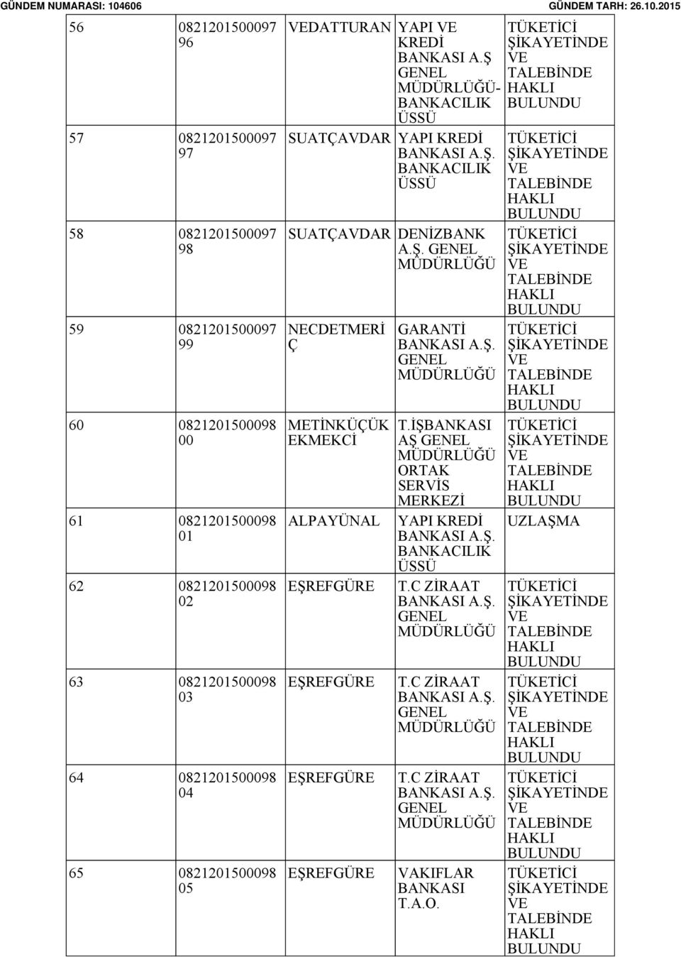 KREDİ A.Ş - SUATÇAVDAR YAPI KREDİ SUATÇAVDAR DENİZBANK A.Ş. NECDETMERİ Ç METİNKÜÇÜK EKMEKCİ ALPAYÜNAL EŞREFGÜRE EŞREFGÜRE EŞREFGÜRE EŞREFGÜRE GARANTİ T.