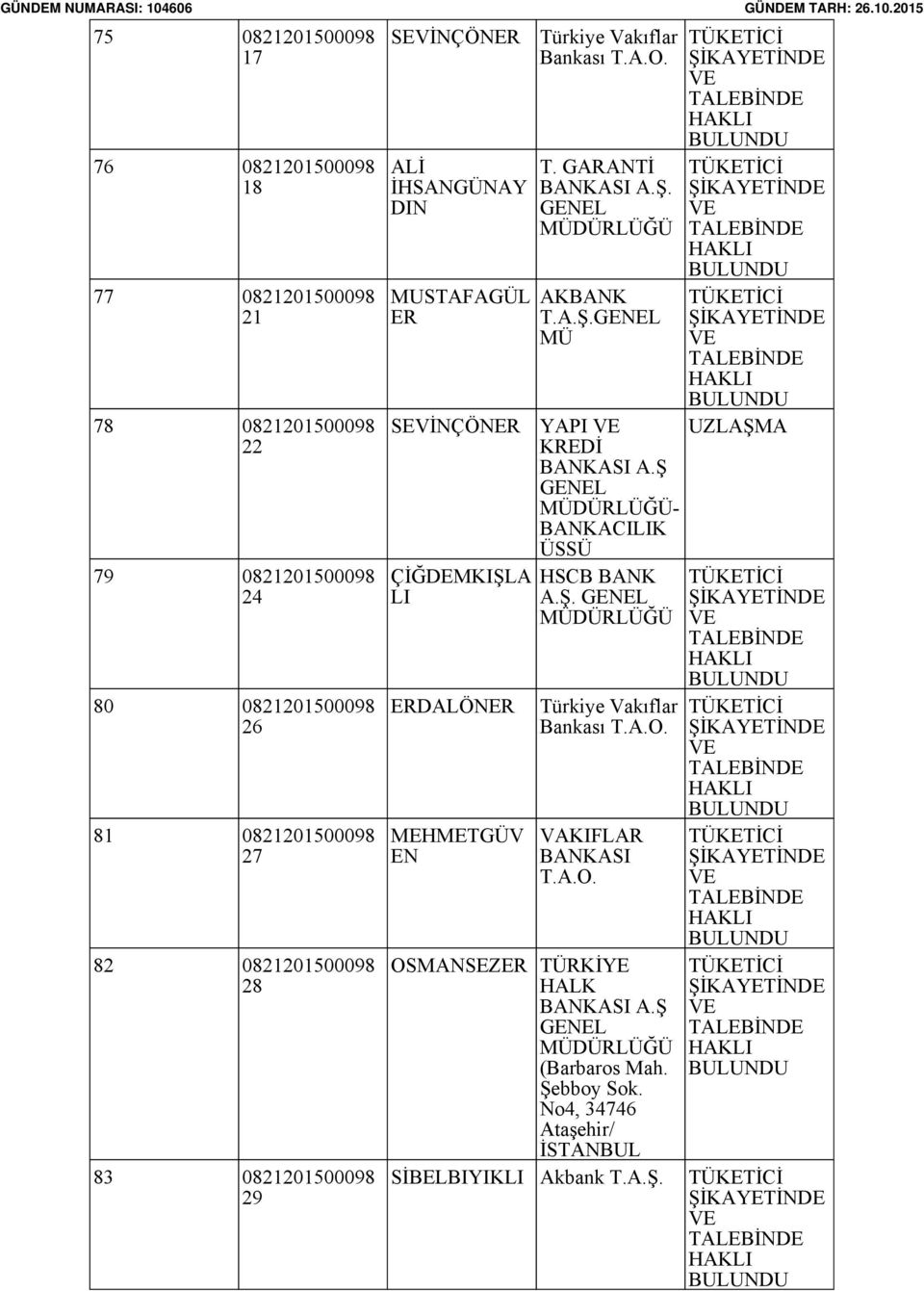 ERDALÖNER MEHMETGÜV EN Türkiye Vakıflar Bankası T.A.O. T. GARANTİ T.A.Ş. YAPI KREDİ A.Ş - HSCB BANK A.Ş. Türkiye Vakıflar Bankası T.A.O. VAKIFLAR T.