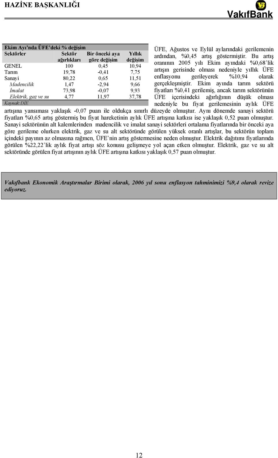 Bu artış oranının 2005 yılı Ekim ayındaki %0,68 lik artışın gerisinde olması nedeniyle yıllık ÜFE enflasyonu gerileyerek %10,94 olarak gerçekleşmiştir.