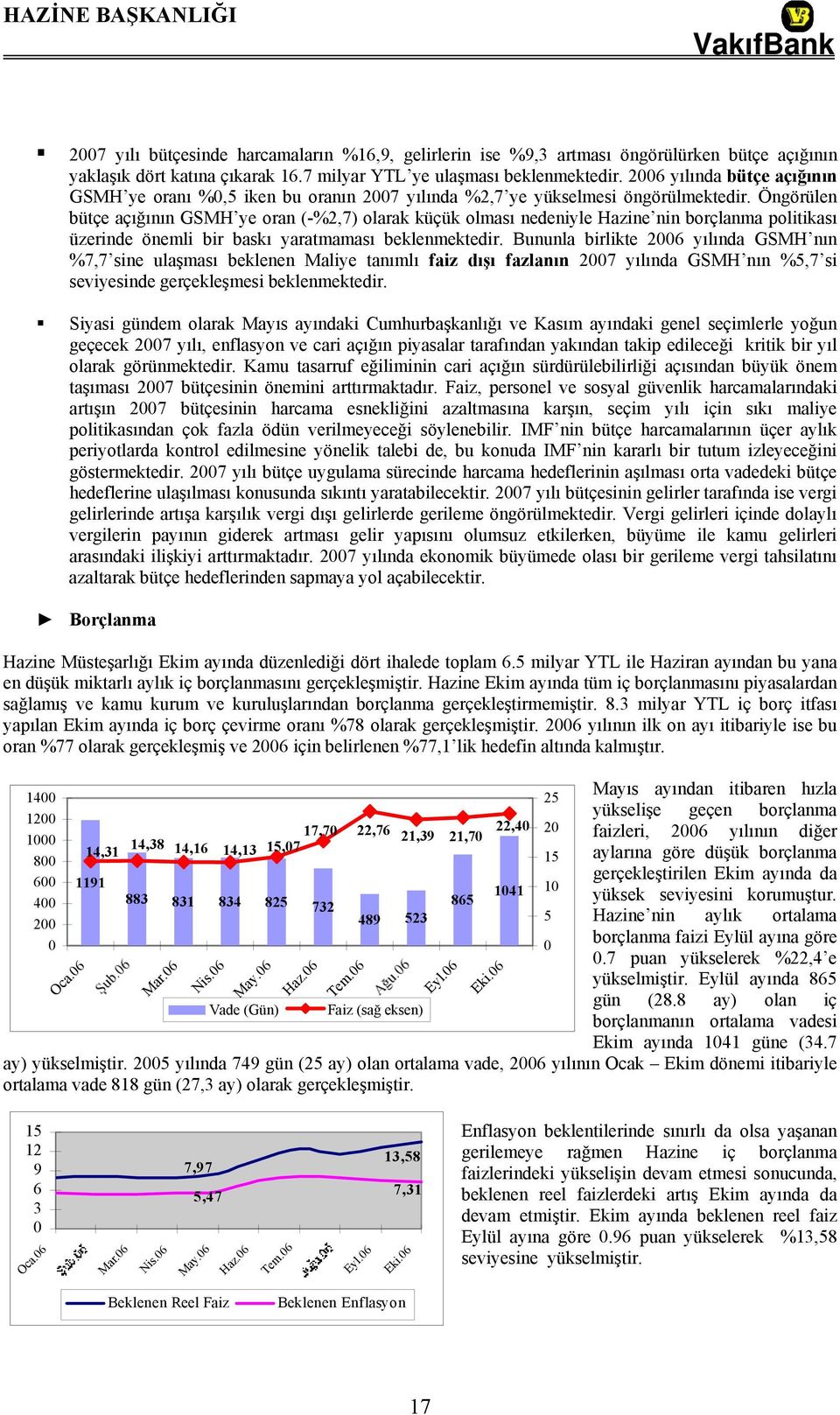 Öngörülen bütçe açığının GSMH ye oran (-%2,7) olarak küçük olması nedeniyle Hazine nin borçlanma politikası üzerinde önemli bir baskı yaratmaması beklenmektedir.