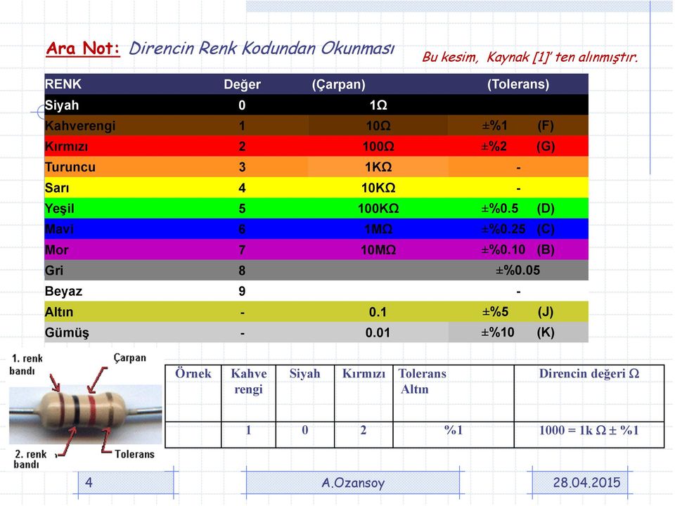 Sarı 4 10KΩ - Yeşil 5 100KΩ ±%0.5 (D) Mavi 6 1MΩ ±%0.25 (C) Mor 7 10MΩ ±%0.10 (B) Gri 8 ±%0.