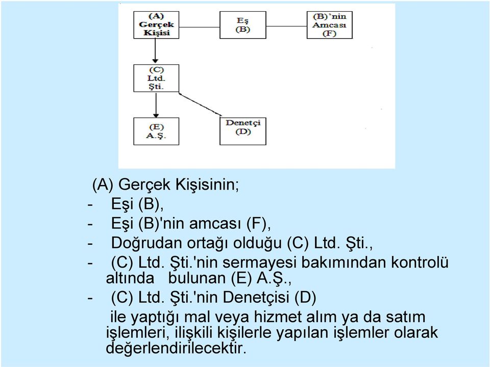 Ş., - (C) Ltd. Şti.