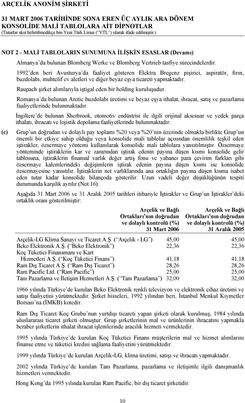 Raupach şirket alımlarıyla iştigal eden bir holding kuruluşudur. Romanya da bulunan Arctic buzdolabı üretimi ve beyaz eşya ithalat, ihracat, satış ve pazarlama faaliyetlerinde bulunmaktadır.