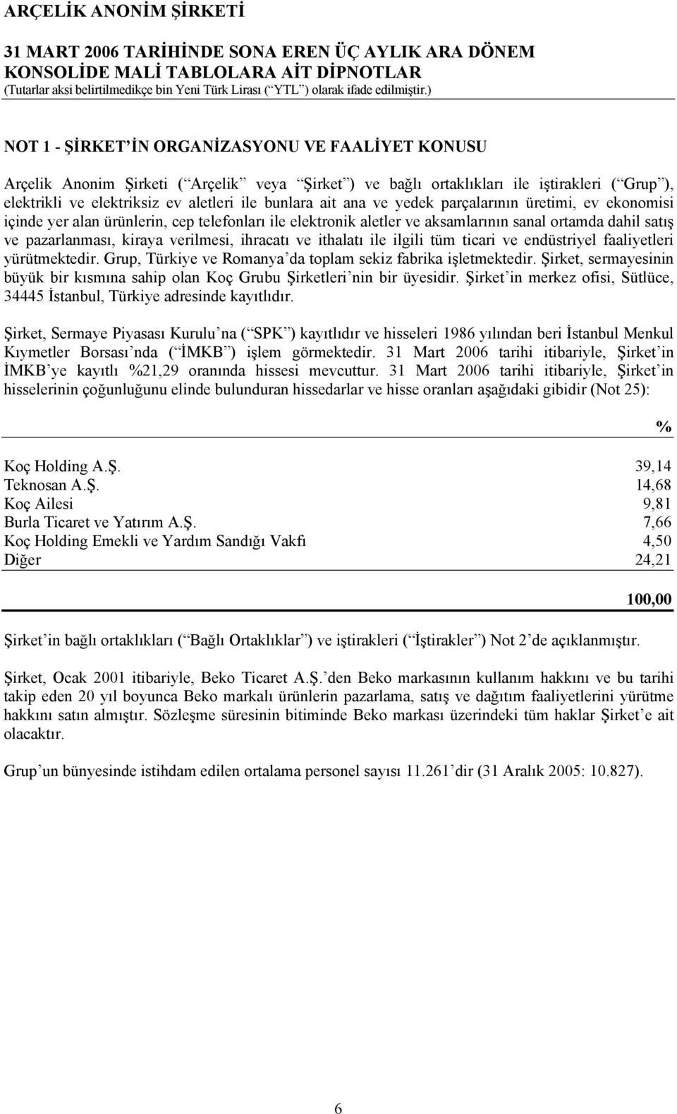 ve ithalatı ile ilgili tüm ticari ve endüstriyel faaliyetleri yürütmektedir. Grup, Türkiye ve Romanya da toplam sekiz fabrika işletmektedir.