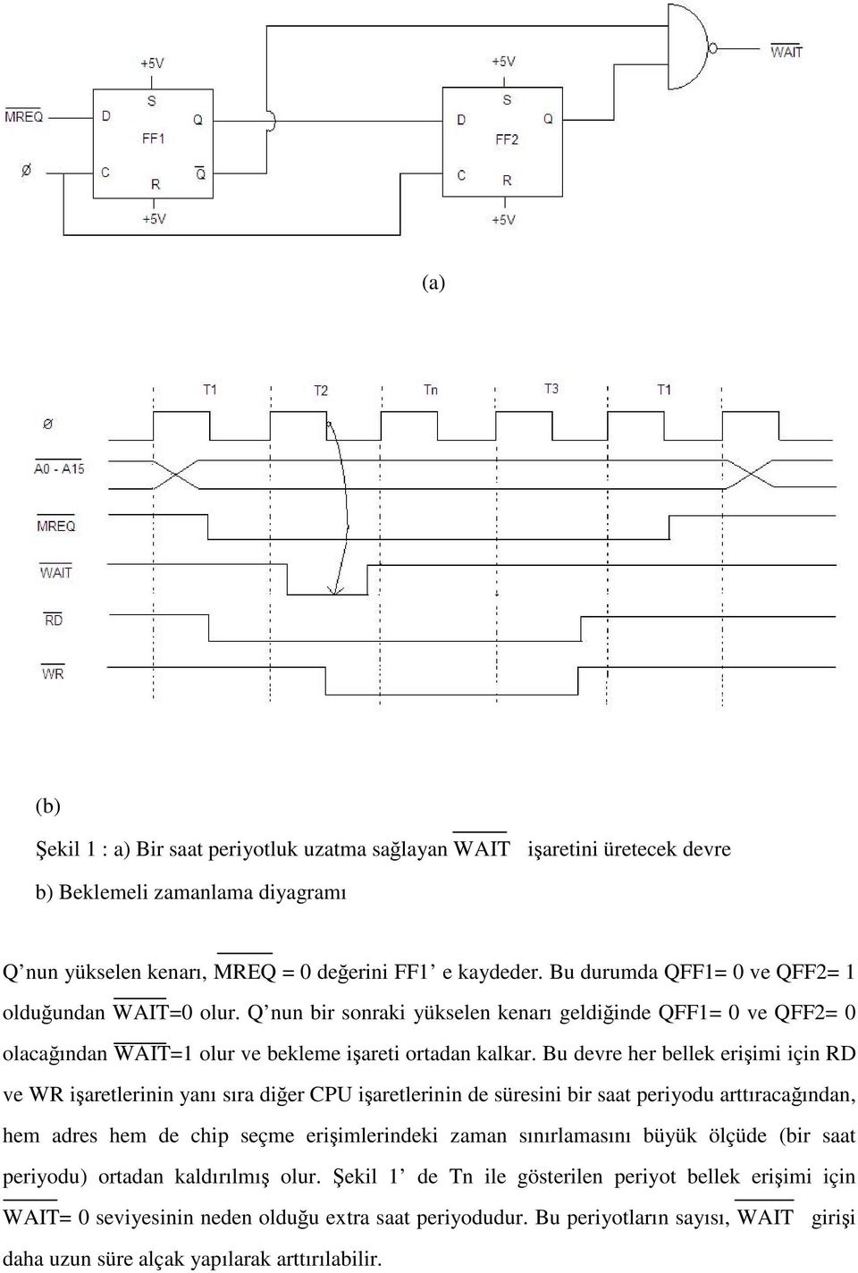 Bu devre her bellek erişimi için RD ve WR işaretlerinin yanı sıra diğer CPU işaretlerinin de süresini bir saat periyodu arttıracağından, hem adres hem de chip seçme erişimlerindeki zaman