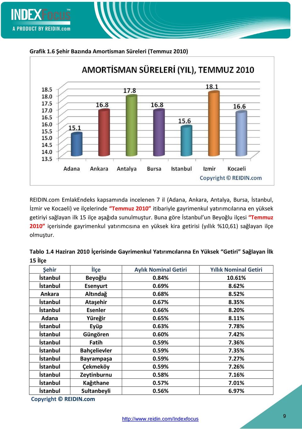 15 ilçe aşağıda sunulmuştur. Buna göre İstanbul un Beyoğlu ilçesi Temmuz 2010 içerisinde gayrimenkul yatırımcısına en yüksek kira getirisi (yıllık %10,61) sağlayan ilçe olmuştur. Tablo 1.