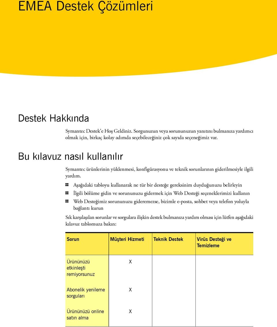 Bu kılavuz nasıl kullanılır Symantec ürünlerinin yüklenmesi, konfigürasyonu ve teknik sorunlarının giderilmesiyle ilgili yardım.