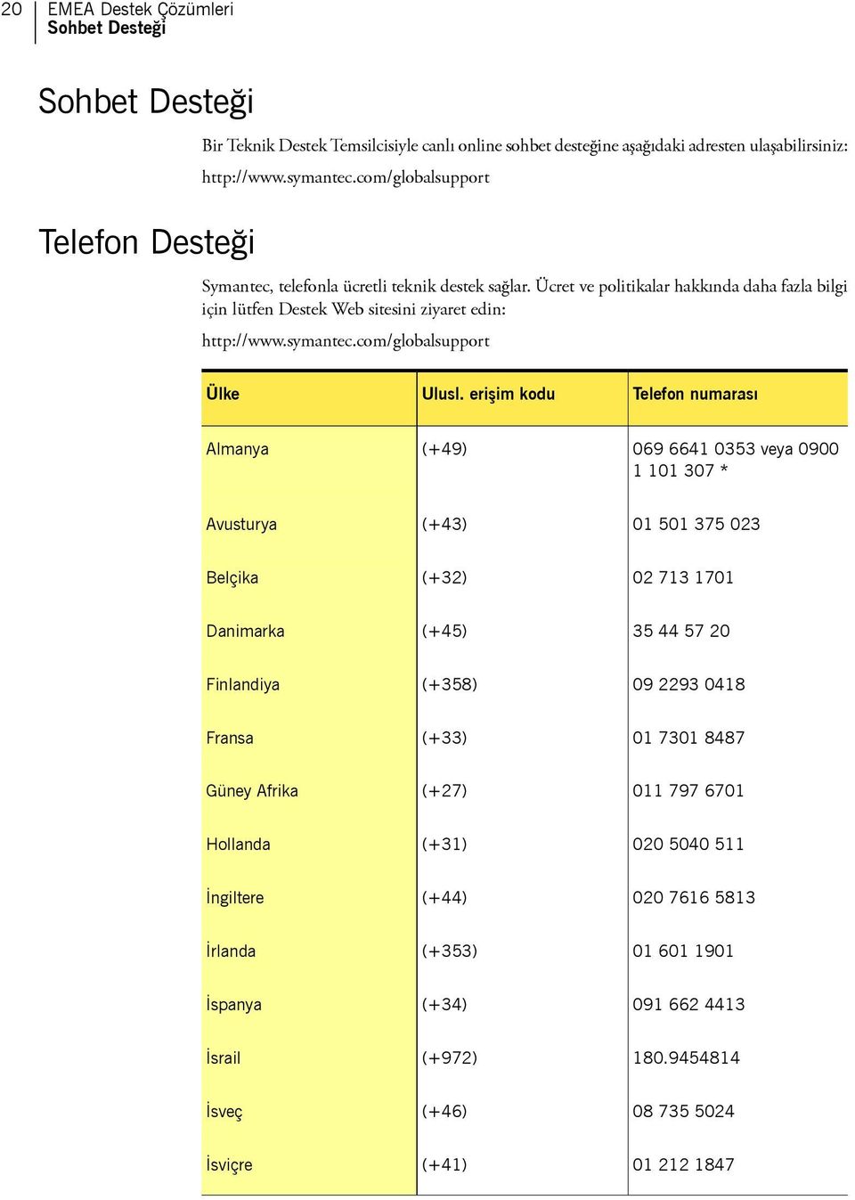 com/globalsupport Ülke Ulusl.