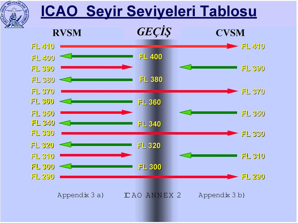 Appendix 3 a) ICAO ANNEX 2 Appendix 3 b) FL 410 FL 400 FL 400 FL