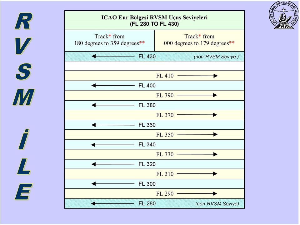 FL 430 (non-rvsm Seviye ) FL 400 FL 380 FL 360 FL 340 FL 320 FL 300