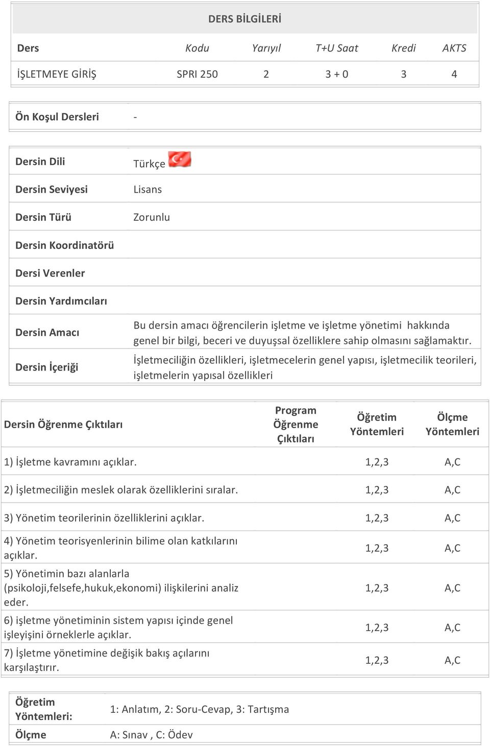 ciliğin özellikleri, işletmecelerin genel yapısı, işletmecilik teorileri, işletmelerin yapısal özellikleri Dersin Öğrenme Çıktıları Program Öğrenme Çıktıları Öğretim Yöntemleri Ölçme Yöntemleri 1)