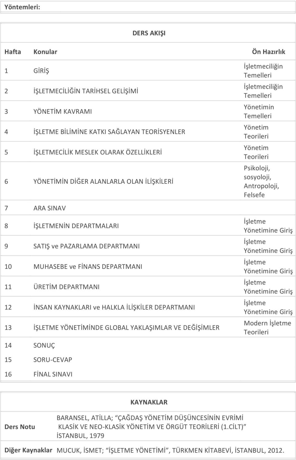 İLİŞKİLER DEPARTMANI 13 İŞLETME YÖNETİMİNDE GLOBAL YAKLAŞIMLAR VE DEĞİŞİMLER 14 SONUÇ ciliğin ciliğin Yönetimin Yönetim Yönetim Psikoloji, sosyoloji, Antropoloji, Felsefe Modern 15 SORU- CEVAP 16