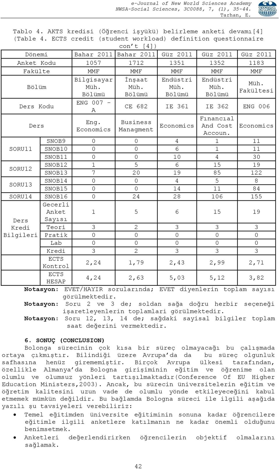 Kodu Bilgisayar ENG 007 - A İnşaat Endüstri Endüstri Fakültesi CE 682 IE 361 IE 362 ENG 006 Ders Fınancıal Eng. Business Economics Managment Economics And Cost Economics Accoun.