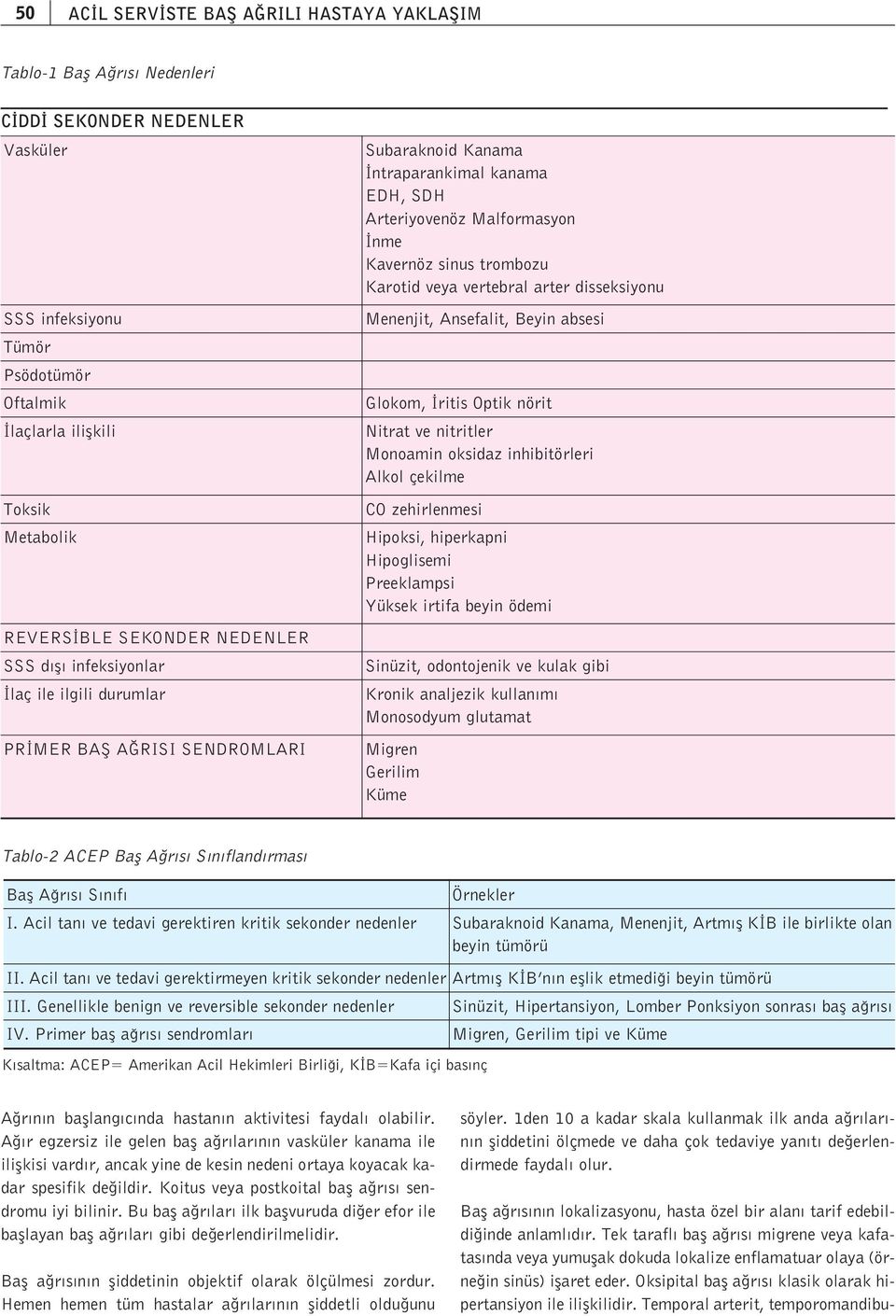 vertebral arter disseksiyonu Menenjit, Ansefalit, Beyin absesi Glokom, ritis Optik nörit Nitrat ve nitritler Monoamin oksidaz inhibitörleri Alkol çekilme CO zehirlenmesi Hipoksi, hiperkapni