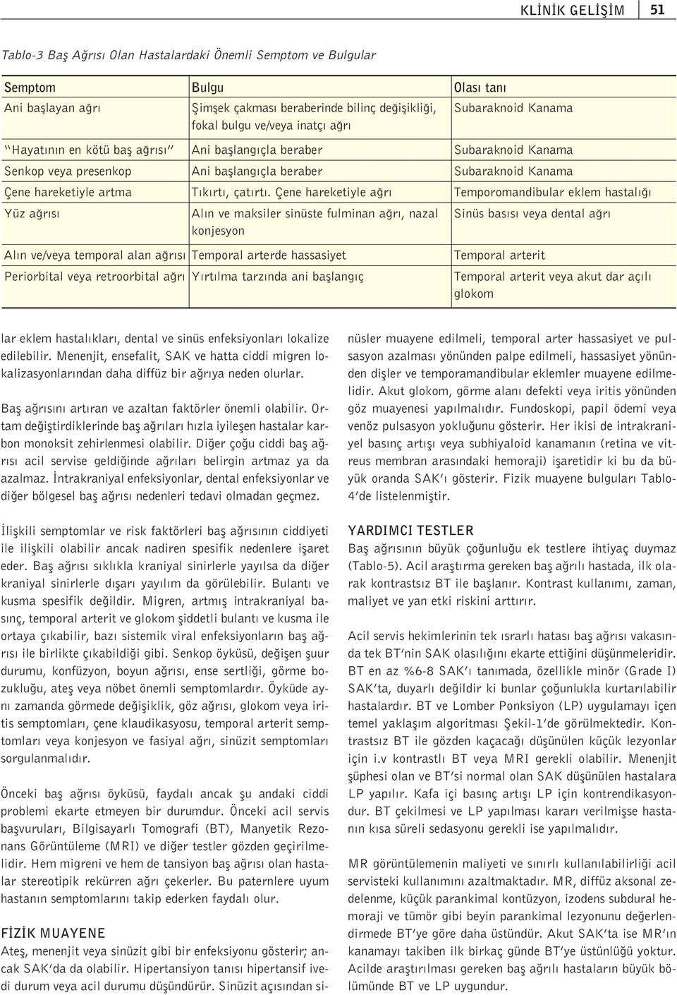 Çene hareketiyle a r Temporomandibular eklem hastal Yüz a r s Al n ve maksiler sinüste fulminan a r, nazal konjesyon Sinüs bas s veya dental a r Al n ve/veya temporal alan a r s Temporal arterde