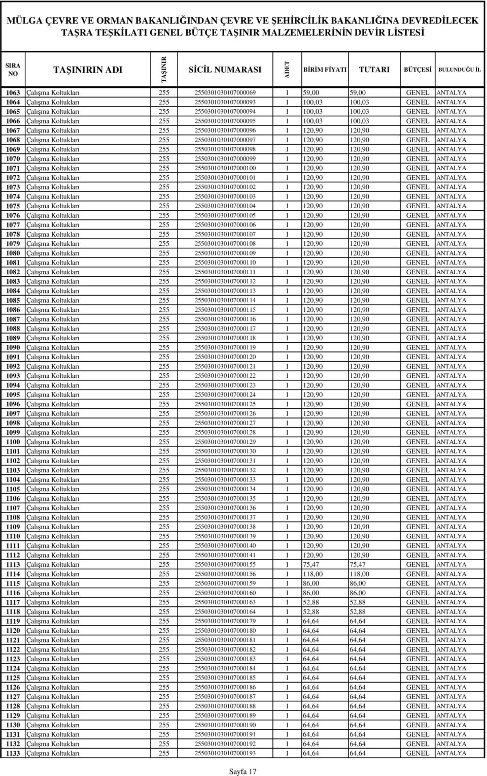 Koltukları 255 2550301030107000096 1 120,90 120,90 GENEL ANTALYA 1068 Çalışma Koltukları 255 2550301030107000097 1 120,90 120,90 GENEL ANTALYA 1069 Çalışma Koltukları 255 2550301030107000098 1 120,90