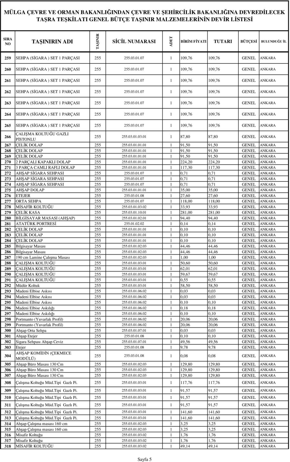 03.01.07 1 109,76 109,76 GENEL ANKARA 265 SEHPA (SĐGARA ) SET 1 PARÇASI 255 255.03.01.07 1 109,76 109,76 GENEL ANKARA 266 ÇALIŞMA KOLTUĞU GAZLI PĐSTONLU 255 255.03.01.03.01 1 87,80 87,80 GENEL ANKARA 267 ÇELĐK DOLAP 255 255.