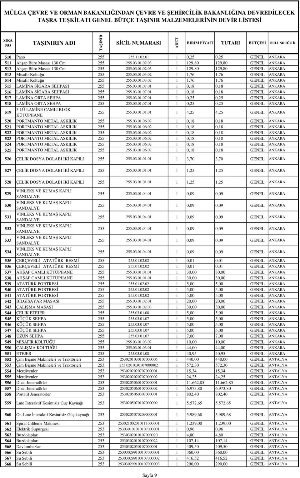 03.01.07.01 1 0,18 0,18 GENEL ANKARA 516 LAMĐNA SĐGARA SEHPASI 255 255.03.01.07.01 1 0,18 0,18 GENEL ANKARA 517 LAMĐNA ORTA SEHPA 255 255.03.01.07.01 1 0,25 0,25 GENEL ANKARA 518 LAMĐNA ORTA SEHPA 255 255.