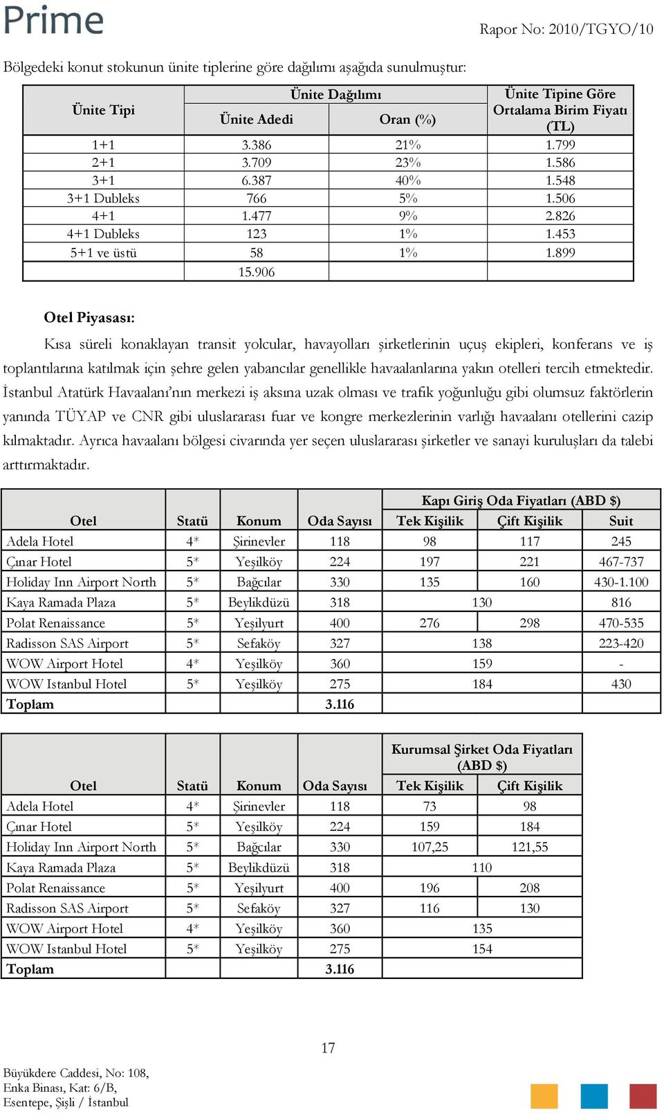 906 Otel Piyasası: Kısa süreli konaklayan transit yolcular, havayolları şirketlerinin uçuş ekipleri, konferans ve iş toplantılarına katılmak için şehre gelen yabancılar genellikle havaalanlarına