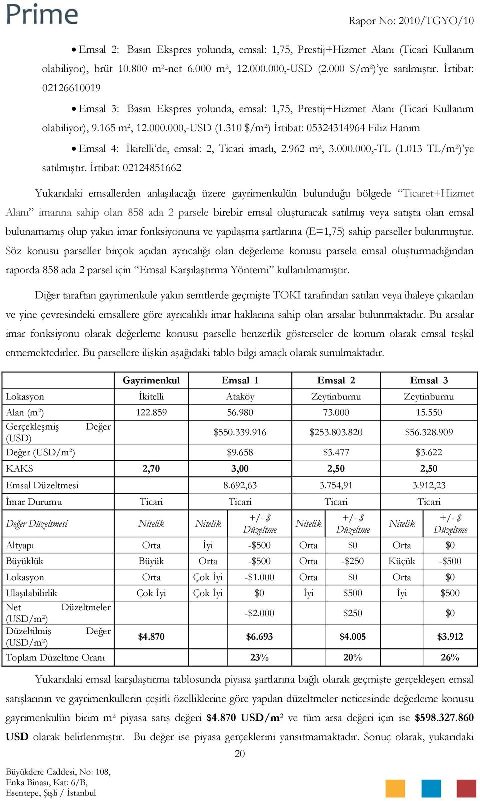 310 $/m²) İrtibat: 05324314964 Filiz Hanım Emsal 4: İkitelli de, emsal: 2, Ticari imarlı, 2.962 m², 3.000.000,-TL (1.013 TL/m²) ye satılmıştır.