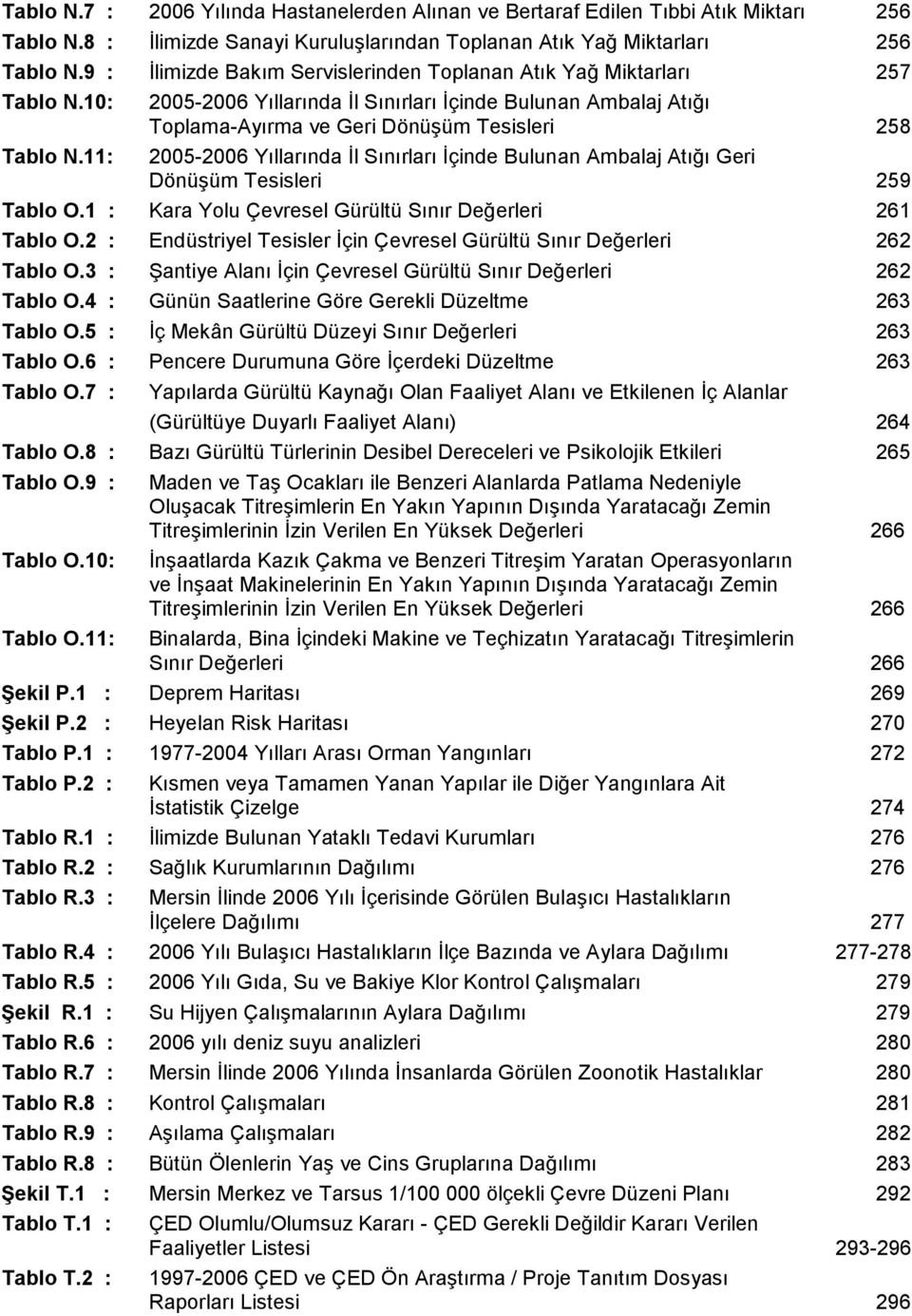 11: 20052006 Yıllarında Đl Sınırları Đçinde Bulunan Ambalaj Atığı Geri Dönüşüm Tesisleri 259 Tablo O.1 : Kara Yolu Çevresel Gürültü Sınır Değerleri 261 Tablo O.