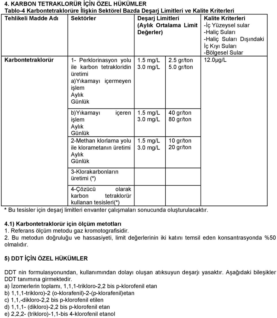 2-Methan klorlama yolu ile klorametanın üretimi 3-Klorakarbonların üretimi (*) 1.5 mg/l 3.0 mg/l 1.5 mg/l 3.0 mg/l 1.5 mg/l 3.0 mg/l 2.5 gr/ton 5.