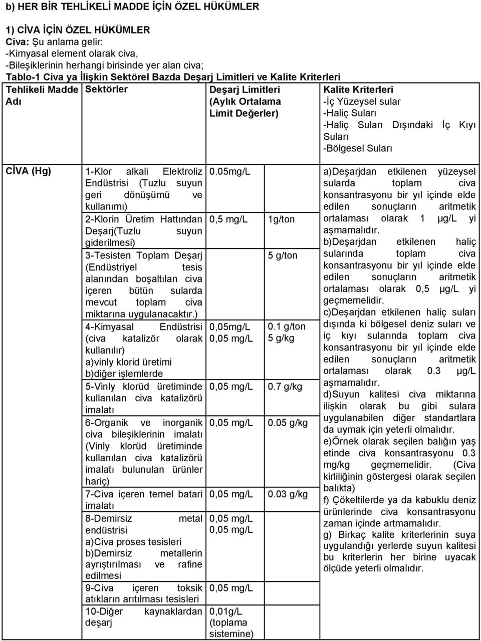 suyun giderilmesi) 3-Tesisten Toplam Deşarj (Endüstriyel tesis alanından boşaltılan civa içeren bütün sularda mevcut toplam civa miktarına uygulanacaktır.