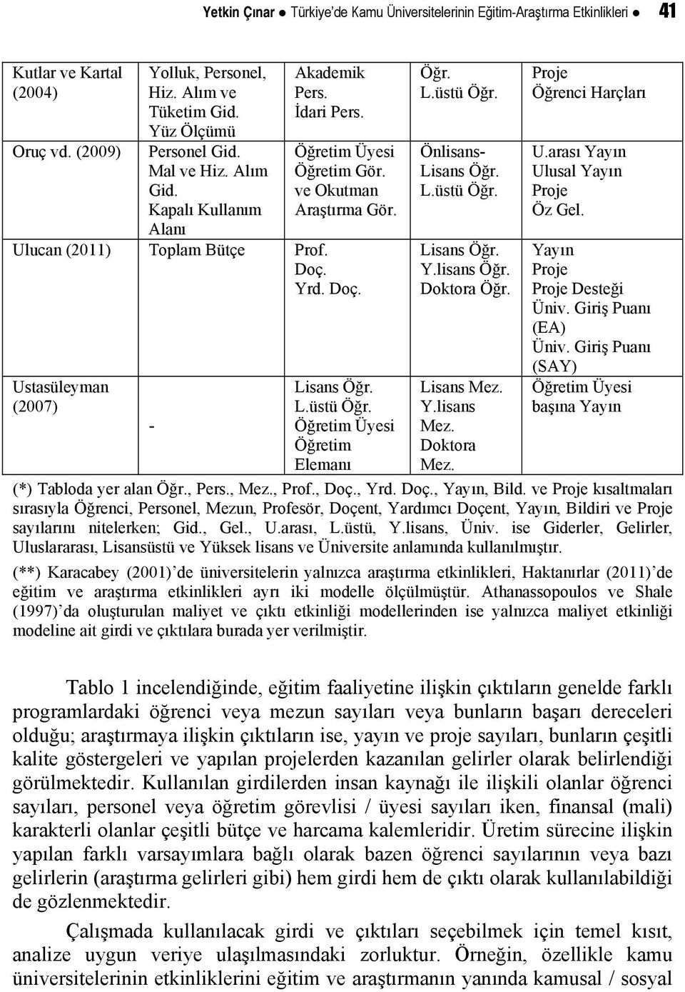 Öğretim Üyei Öğretim lemanı Öğr. L.ütü Öğr. Önlian- Lian Öğr. L.ütü Öğr. Lian Öğr. Y.lian Öğr. Dotora Öğr. Lian Mez. Y.lian Mez. Dotora Mez. Proje Öğrenci Harçları U.