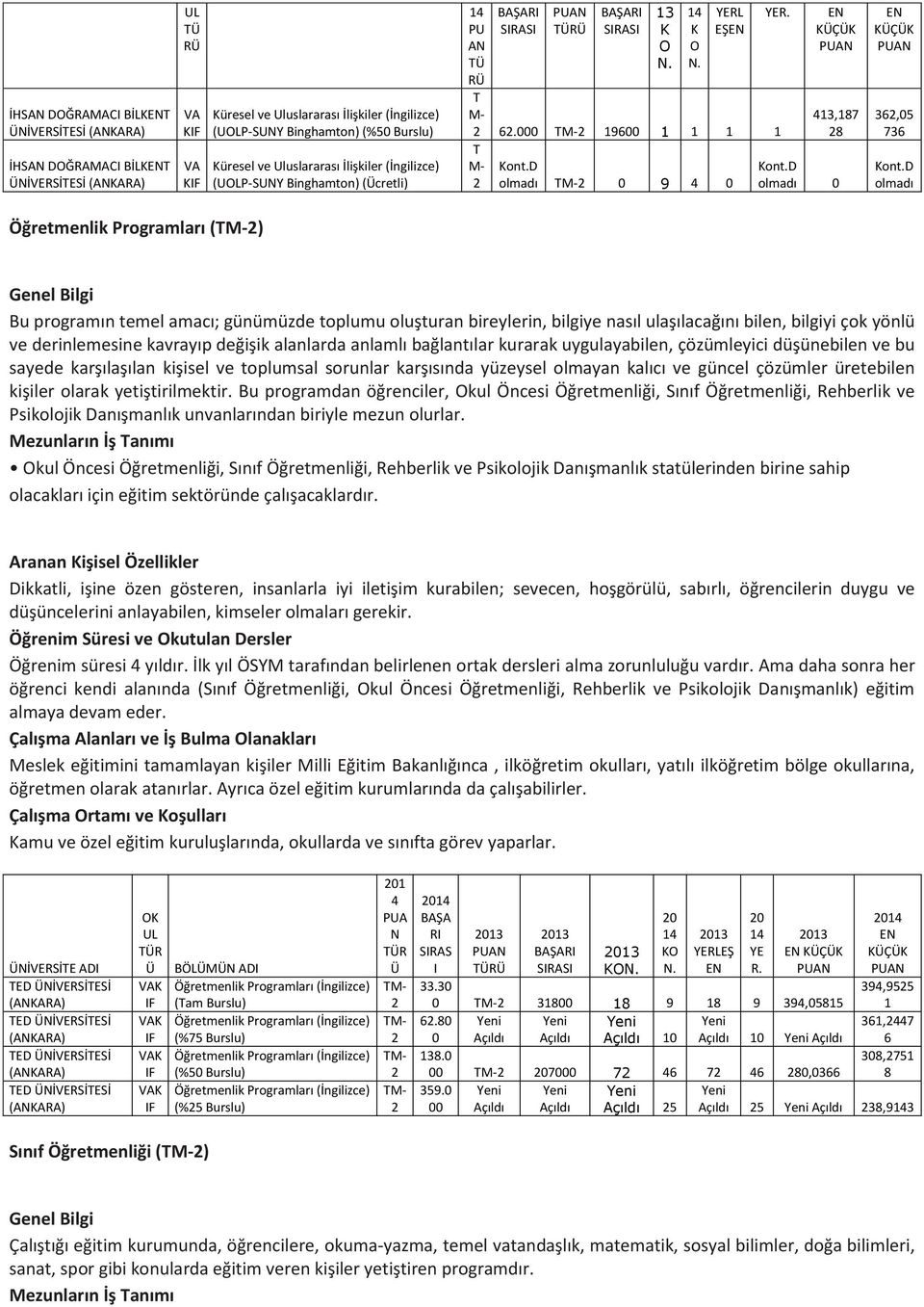 96 M- D olm 9,87 8 D olm 6,5 76 D olm Öğretmenlik Programlar () Genel Bilgi Bu programn temel amac; günümüzde toplumu oluşturan bireylerin, bilgiye nasl ulaşlacağn bilen, bilgiyi çok yönlü ve