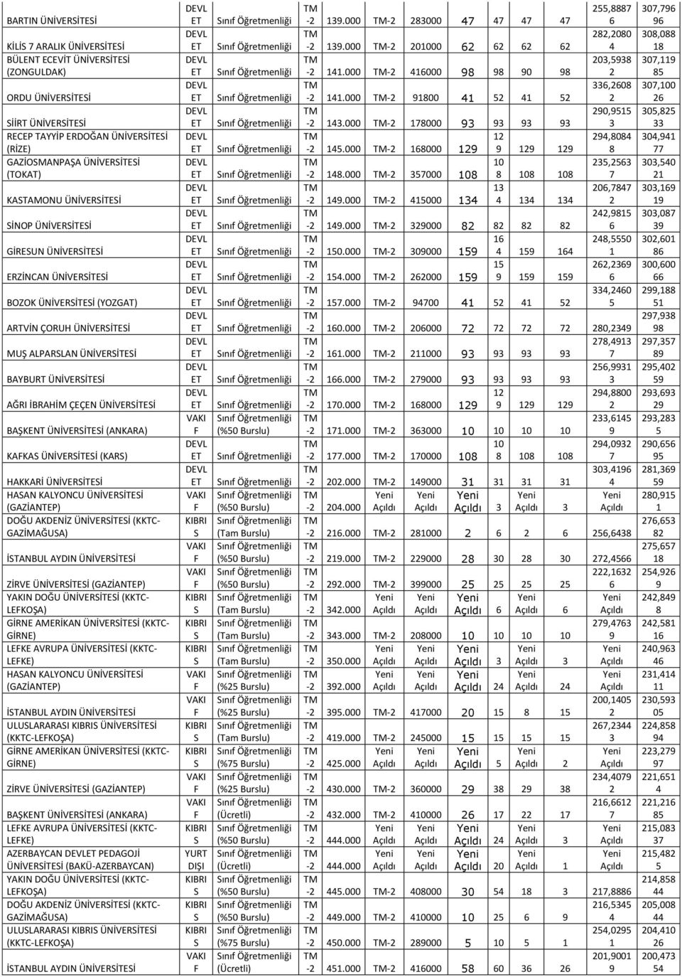 (GAZİANEP) İANBUL AYDIN ULULARARAI (KKC-LEFKOŞA) GİRNE AMERİKAN (KKC- GİRNE) ZİRVE (GAZİANEP) BAŞK LEFKE AVRUPA (KKC- LEFKE) AZERBAYCAN L PEDAGOJİ (BAKÜ-AZERBAYCAN) YAKIN DOĞU (KKC- LEFKOŞA) DOĞU