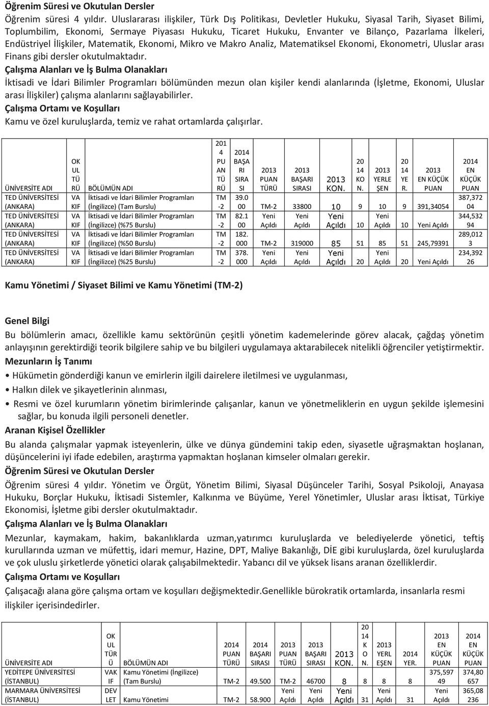 İlişkiler, Matematik, Ekonomi, Mikro ve Makro Analiz, Matematiksel Ekonomi, Ekonometri, Uluslar aras Finans gibi dersler okutulmaktr.