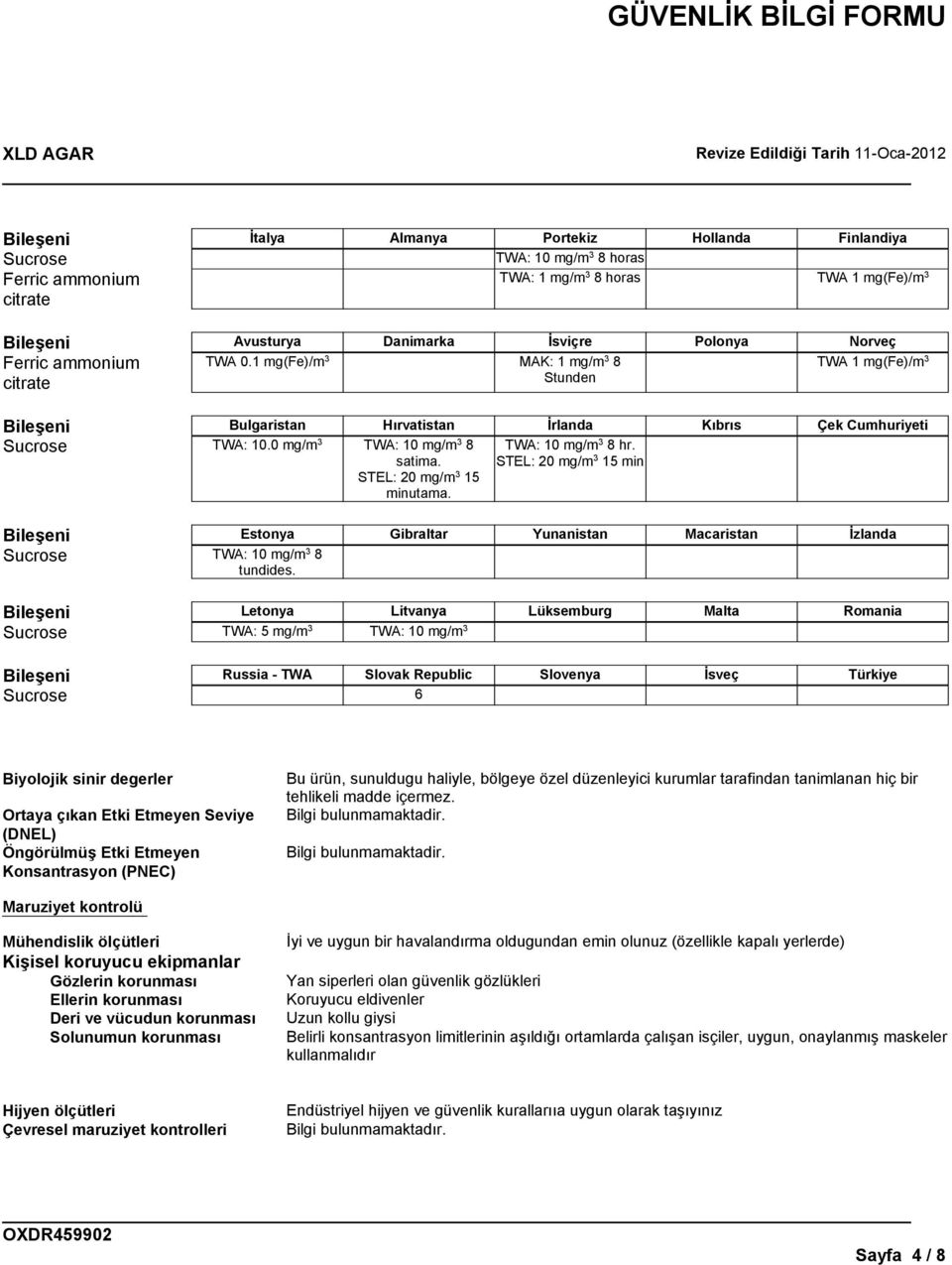 STEL: 20 mg/m 3 15 minutama. TWA: 10 mg/m 3 8 hr. STEL: 20 mg/m 3 15 min Bileşeni Estonya Gibraltar Yunanistan Macaristan İzlanda Sucrose TWA: 10 mg/m 3 8 tundides.