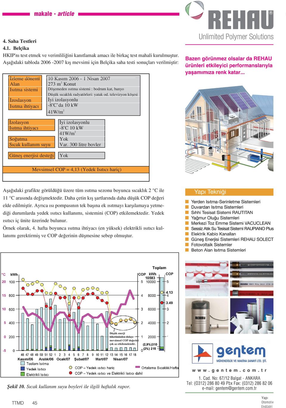 -8oC da 10 kw 41W/m2 Döﬂemeden s tma sistemi : bodrum kat, banyo Düﬂük s cakl k radyatörleri: yatak od.