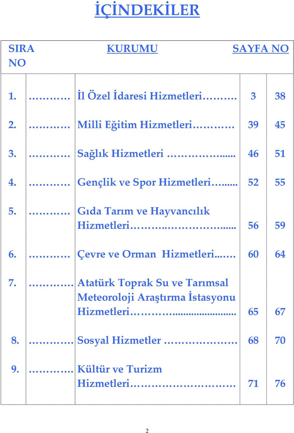 Gıda Tarım ve Hayvancılık Hizmetleri..... 56 59 6. Çevre ve Orman Hizmetleri.... 60 64 7.