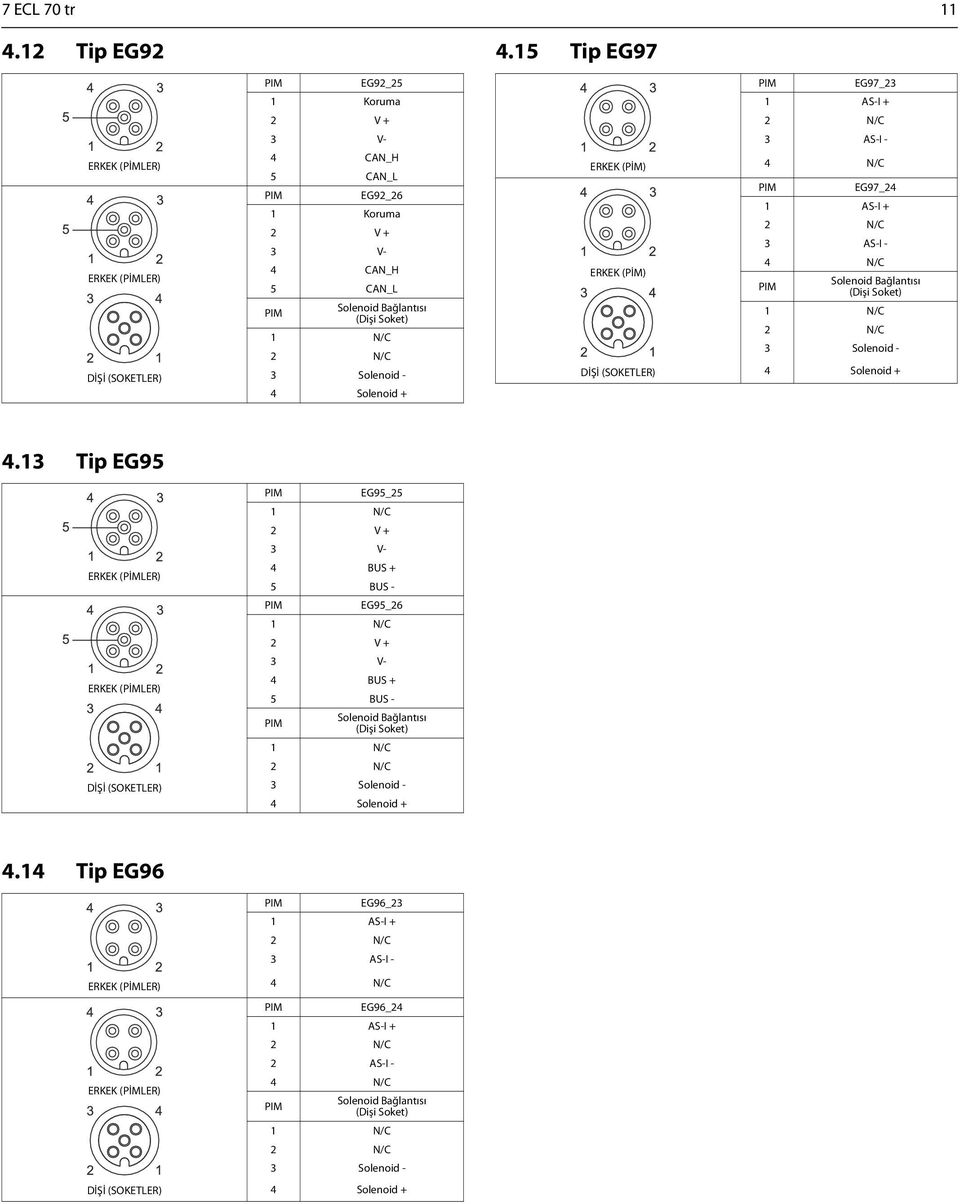 ERKEK (PİM) ERKEK (PİM) DİŞİ (SOKETLER) EG97_ AS-I + N/C AS-I - N/C EG97_ AS-I + N/C AS-I - N/C Solenoid Bağlantısı (Dişi Soket) N/C N/C Solenoid - Solenoid +.