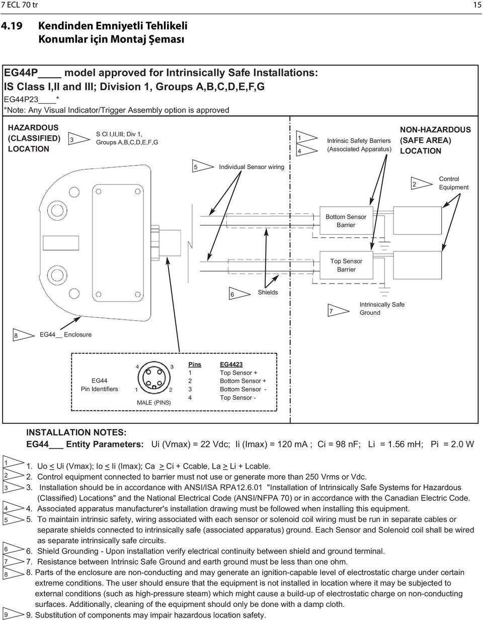 Indicator/Trigger Assembly option is approved HAZARDOUS (CLASSIFIED) LOCATION S Cl I,II,III; Div, Groups A,B,C,D,E,F,G Intrinsic Safety Barriers (Associated Apparatus) NON-HAZARDOUS (SAFE AREA)