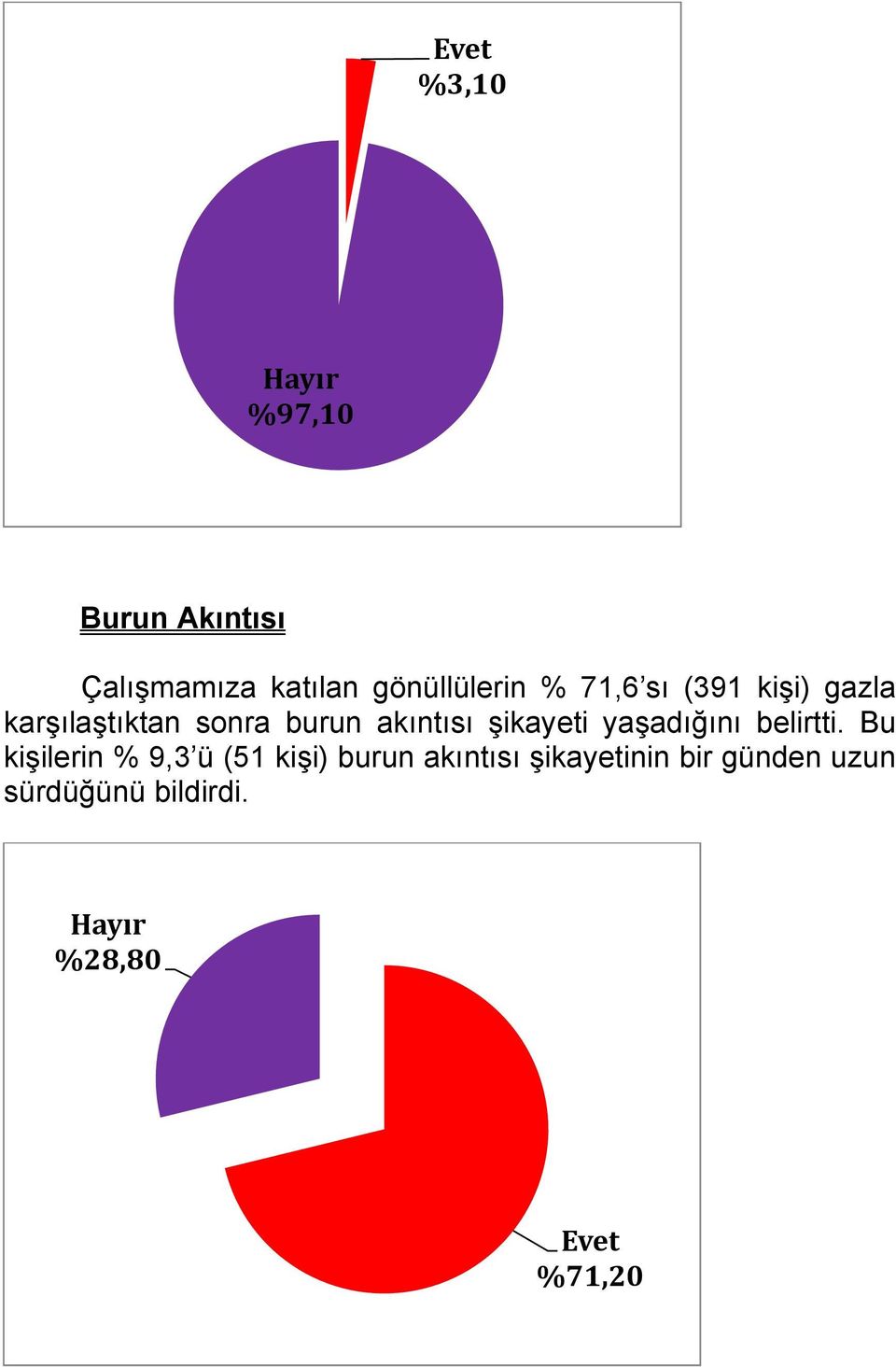 şikayeti yaşadığını belirtti.