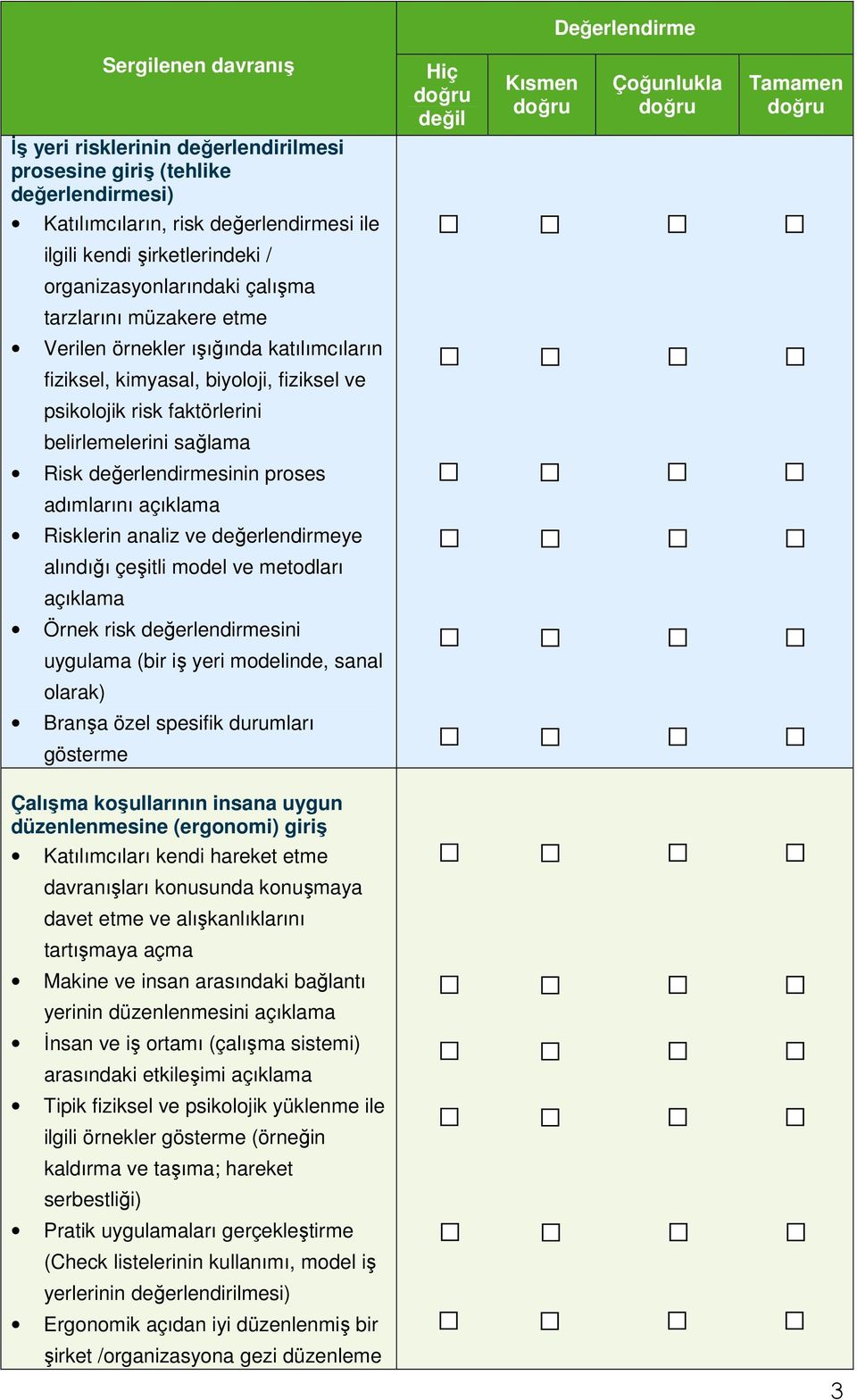 açıklama Risklerin analiz ve değerlendirmeye alındığı çeşitli model ve metodları açıklama Örnek risk değerlendirmesini uygulama (bir iş yeri modelinde, sanal olarak) Branşa özel spesifik durumları