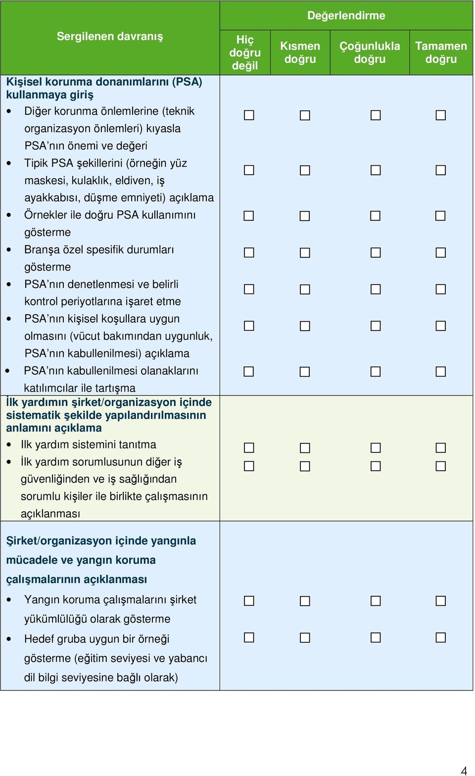 koşullara uygun olmasını (vücut bakımından uygunluk, PSA nın kabullenilmesi) açıklama PSA nın kabullenilmesi olanaklarını katılımcılar ile tartışma Đlk yardımın şirket/organizasyon içinde sistematik