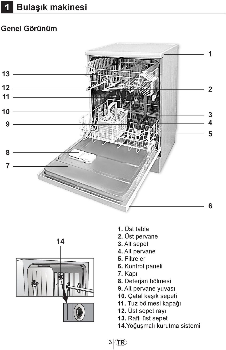Deterjan bölmesi 9. Alt pervane yuvası 10. Çatal kaşık sepeti 11.
