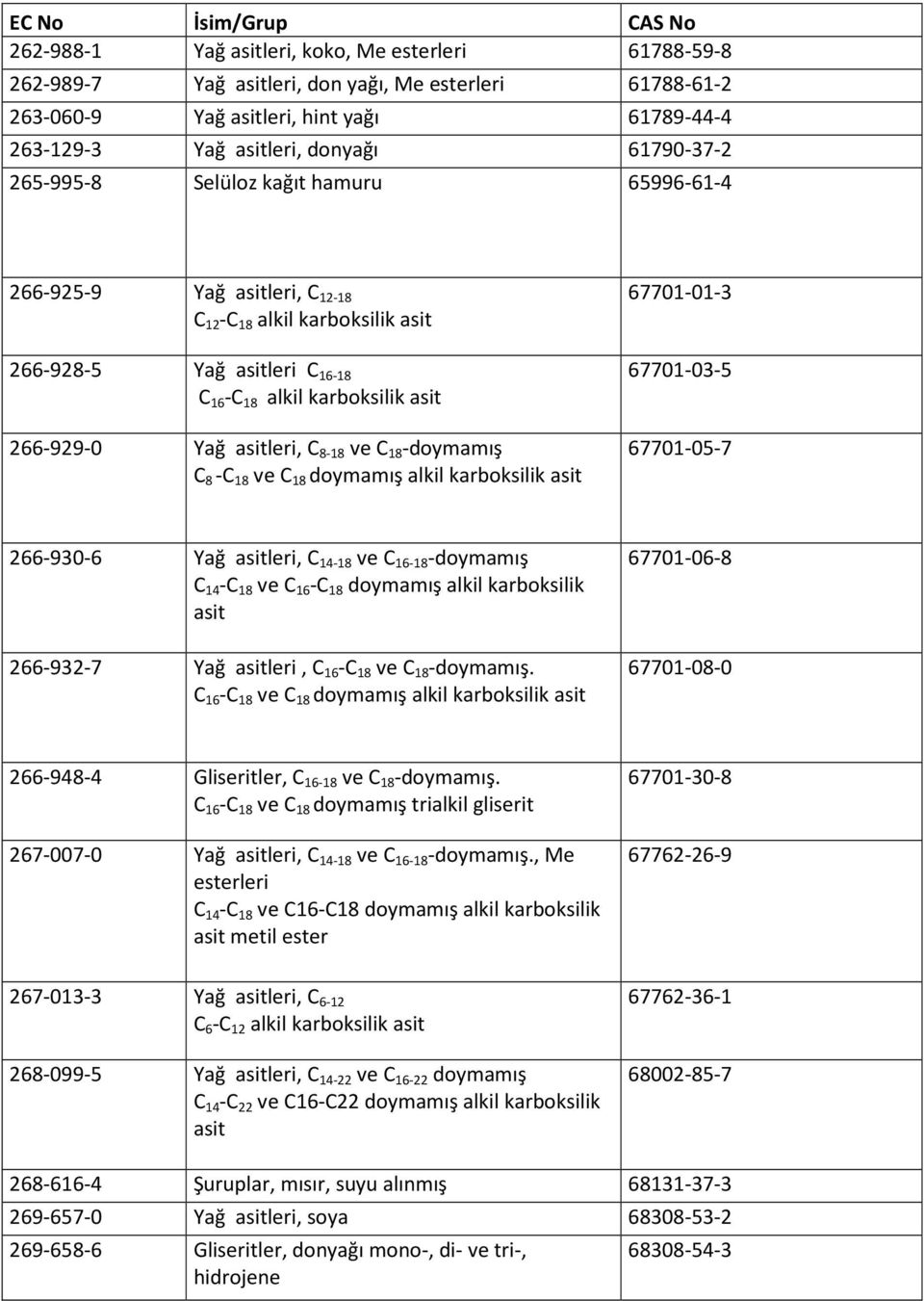 8-18 ve C 18 -doymamış C 8 -C 18 ve C 18 doymamış alkil karboksilik asit 67701-01-3 67701-03-5 67701-05-7 266-930-6 Yağ asitleri, C 14-18 ve C 16-18 -doymamış C 14 -C 18 ve C 16 -C 18 doymamış alkil