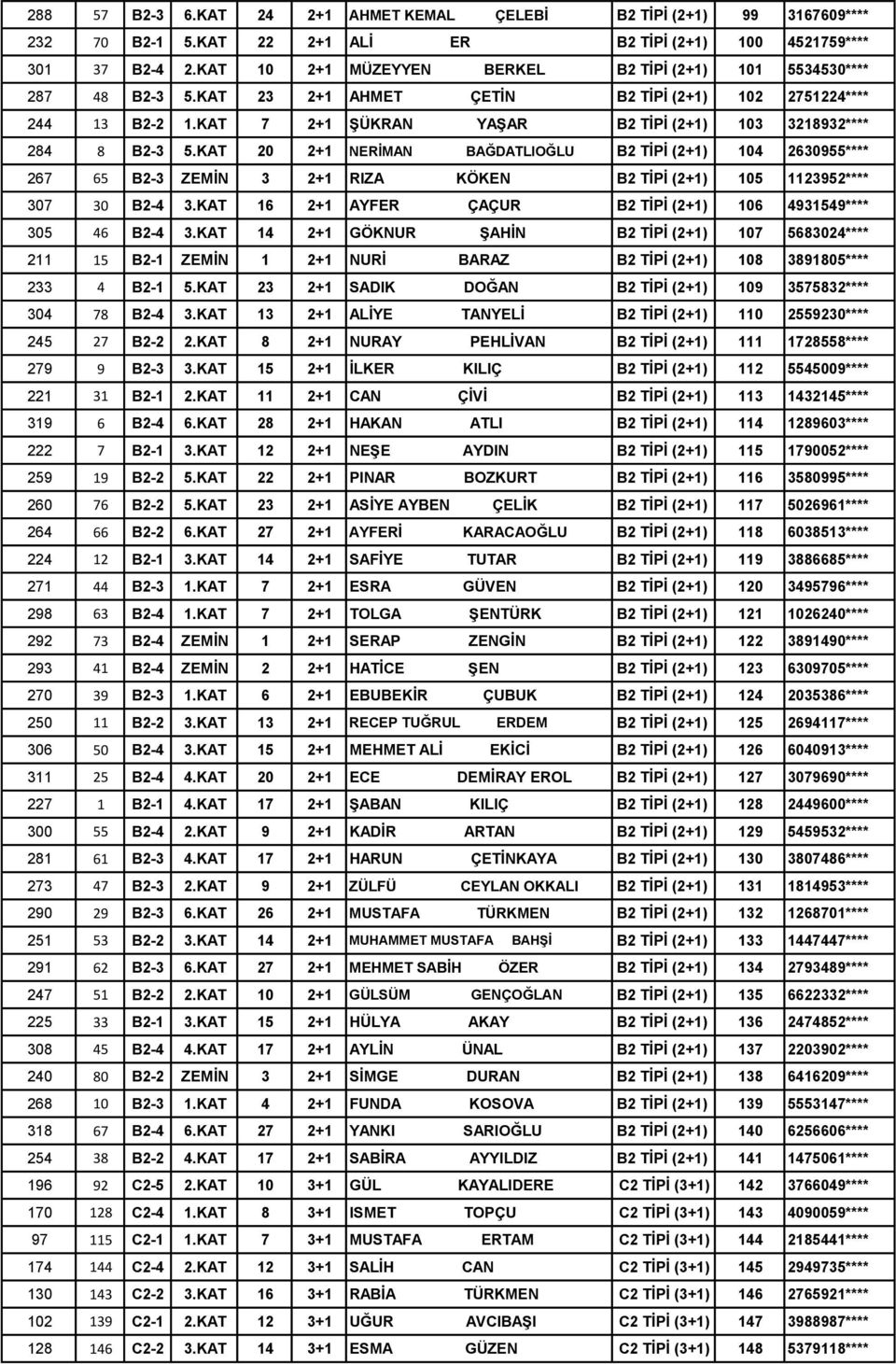 KAT 7 2+1 ŞÜKRAN YAŞAR B2 TİPİ (2+1) 103 3218932**** 284 8 B2-3 5.