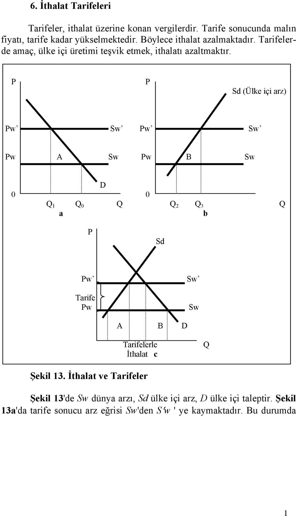 P P Sd (Ülke içi arz) Pw Sw Pw Sw Pw A Sw Pw B Sw 0 0 Q Q 0 Q Q 2 Q 3 Q a b P Sd Pw Tarife Pw Sw Sw A B Tarifelerle İthalat c Q