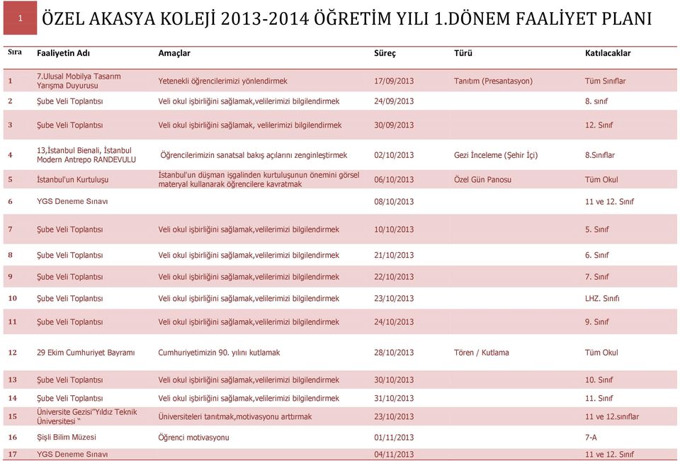 bilgilendirmek 24/09/2013 8. sınıf 3 Şube Veli Toplantısı Veli okul işbirliğini sağlamak, velilerimizi bilgilendirmek 30/09/2013 12.