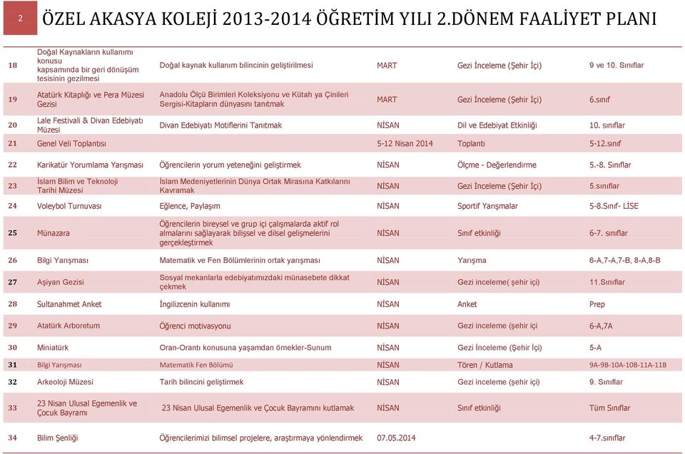 Sınıflar 19 Atatürk Kitaplığı ve Pera Müzesi Gezisi Anadolu Ölçü Birimleri Koleksiyonu ve Kütah ya Çinileri Sergisi-Kitapların dünyasını tanıtmak MART Gezi İnceleme (Şehir İçi) 6.