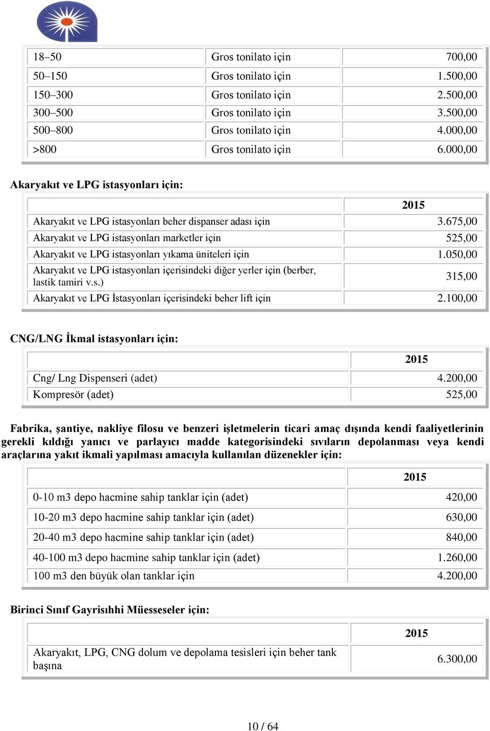 675,00 Akaryakıt ve LPG istasyonları marketler için 525,00 Akaryakıt ve LPG istasyonları yıkama üniteleri için 1.