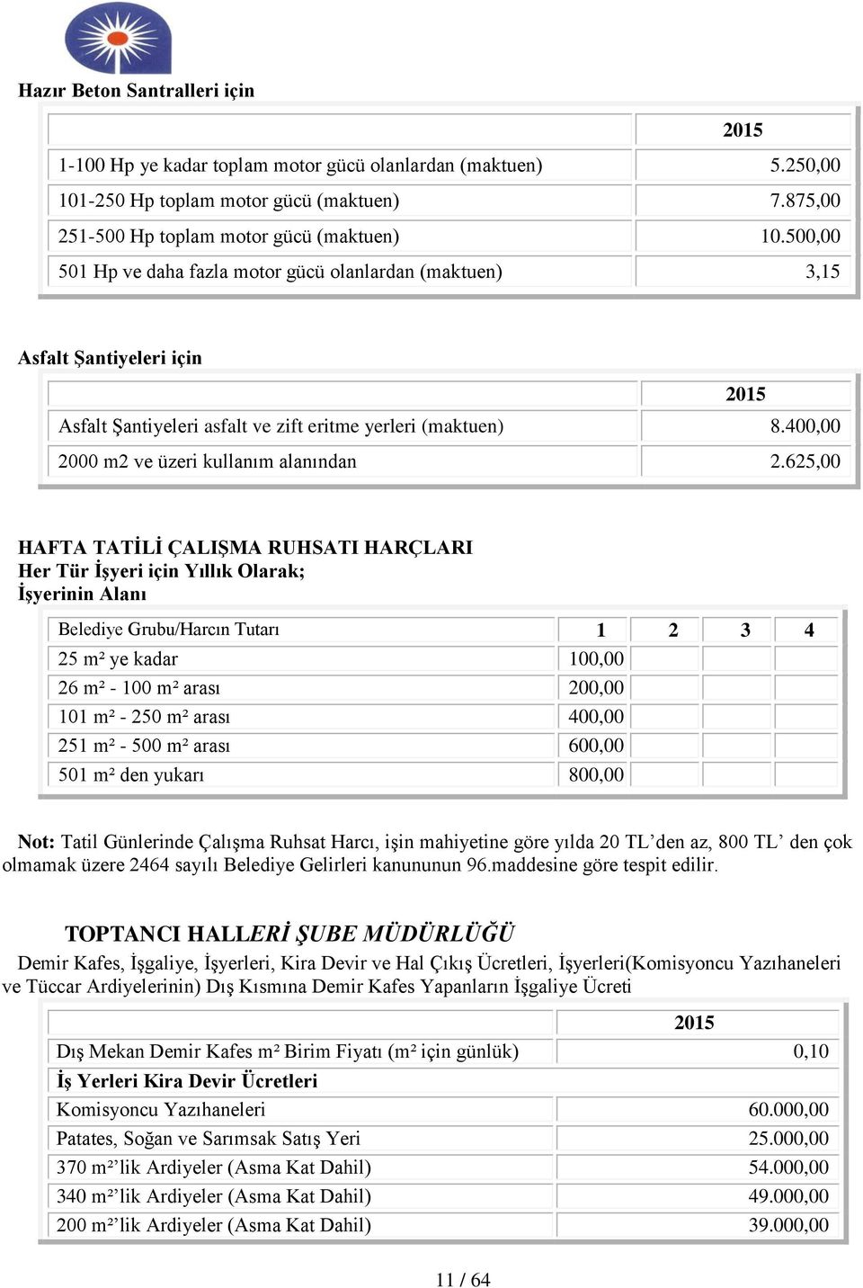 625,00 HAFTA TATİLİ ÇALIŞMA RUHSATI HARÇLARI Her Tür İşyeri için Yıllık Olarak; İşyerinin Alanı Belediye Grubu/Harcın Tutarı 1 2 3 4 25 m² ye kadar 100,00 26 m² - 100 m² arası 200,00 101 m² - 250 m²