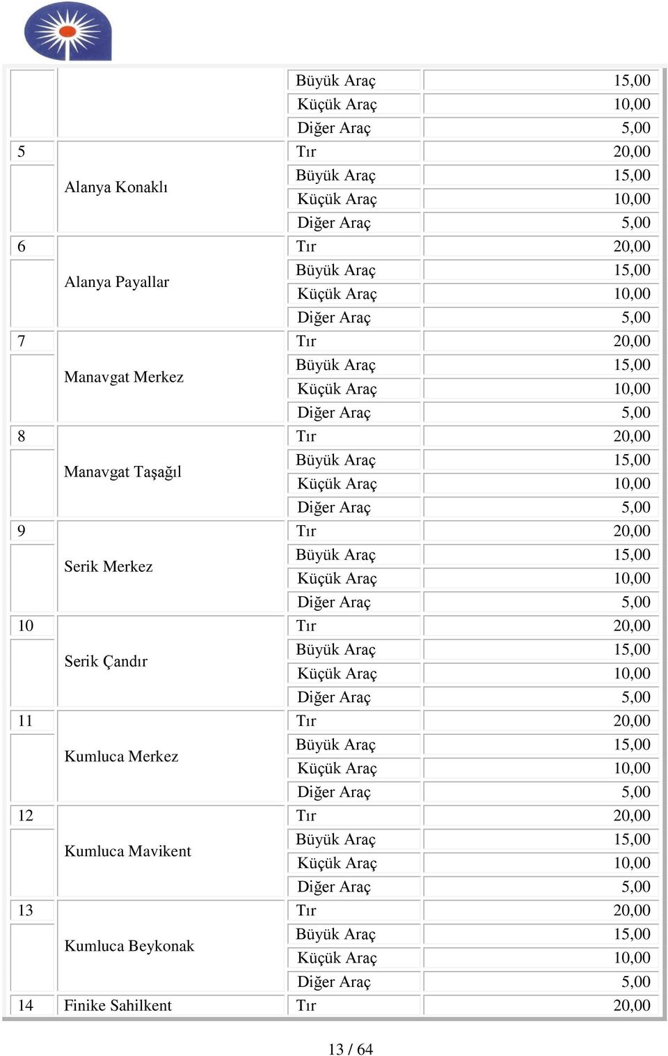 Tır 20,00 Büyük Araç 15,00 Küçük Araç 10,00  Tır 20,00 Büyük Araç 15,00 Küçük Araç 10,00 Diğer Araç 5,00 Tır 20,00 Büyük Araç 15,00 Küçük Araç 10,00 Diğer Araç 5,00 14 Finike Sahilkent Tır 20,00