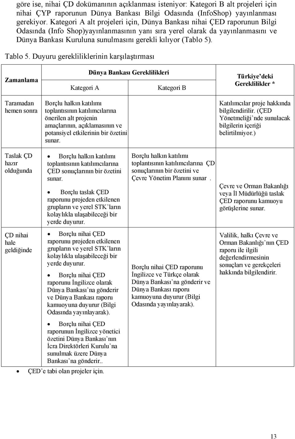 kılıyor (Tablo 5). Tablo 5.